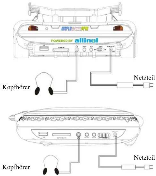 Soundmaster C250DVD - Anschlüsse - 1