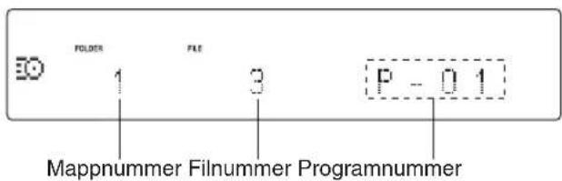 FOLDER FILE 1 3 P - 0 1 Mappnummer Filnummer Programnummer