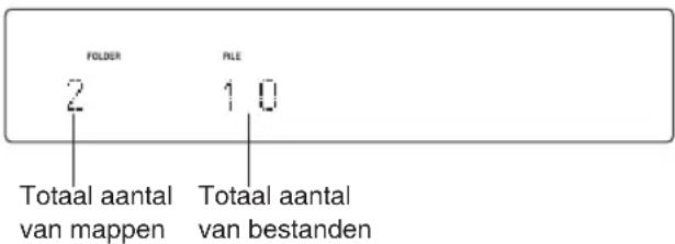 FOLDER 2 10 Totaal aantal van mappen Totaal aantal van bestanden