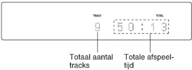 TRACK 9:50:13 TOTAL Totaal aantal tracks Totale afspeel- tijd
