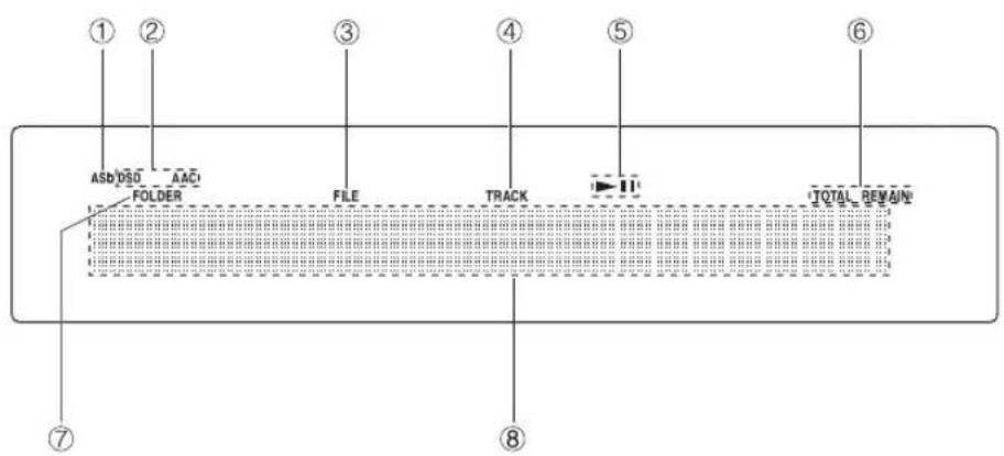 ① ② ASD/DSO FOLDER AACI FILE TRACK ③ ④ ⑤ TOTAL REVENUE ⑥ ⑦ ⑧