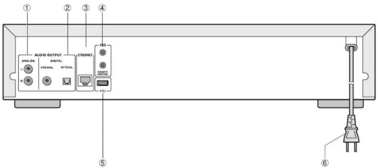 AUDIO OUTPUT ANALOG DIGITAL L R COAXIAL OPTICAL ETHERNET LENGTH CONTROL ① ② ③ ④ ⑤ ⑥