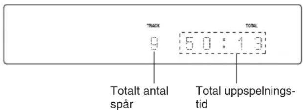 TRACK 9 50:13 TOTAL Totalt antal spår Total uppspelnings- tid