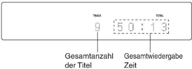 TRACK 9 50:13 TOTAL Gesamtanzahl der Titel Gesamtwiedergabe Zeit