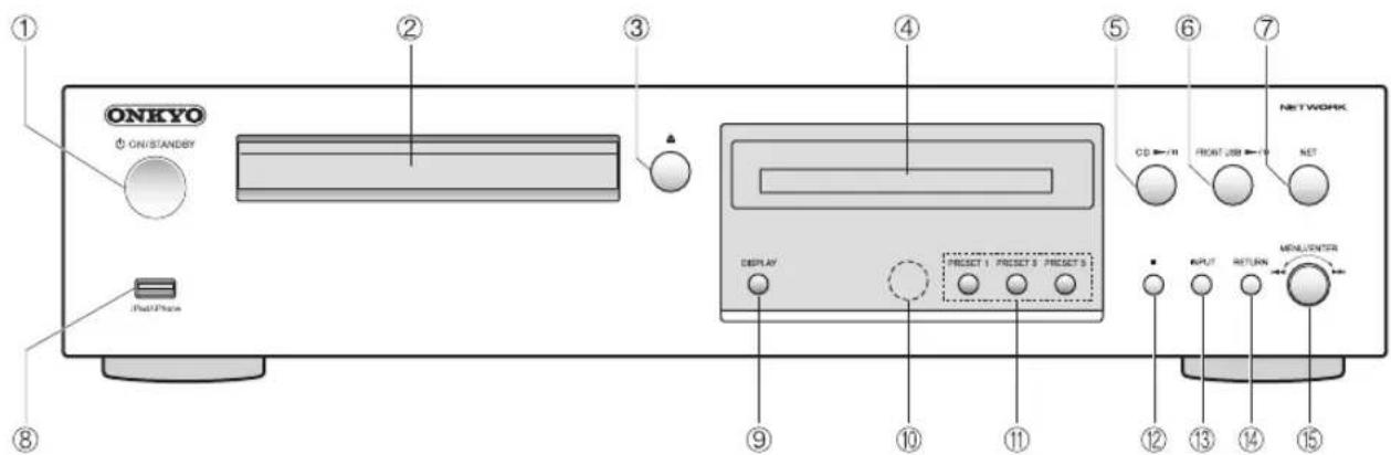 ONKYO ON/STANDBY iPod-Phase ① ② ③ ④ ⑤ ⑥ ⑦ NETWORK CD → 7H FRONT 288 → 14 NET DISPLAY PRESCT 1 PRESCT 3 PRESCT 5 ⑨ ⑩ ⑪ ⑫ ⑬ ⑭ ⑮ INPUT RETURN MENU/ENTER