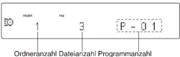 FOLDER FILE P - 0 1 1 3 Ordneranzahl Dateianzahl Programmanzahl