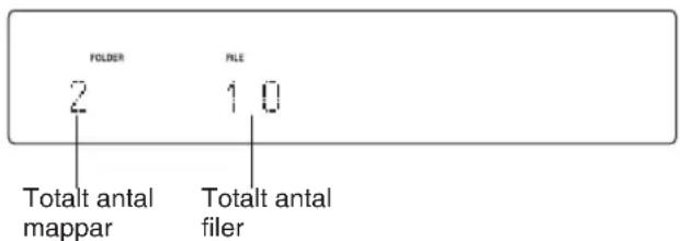 FOLDER 2 1 0 Total antal mappar Total antal filer