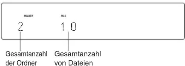 FOLDER 2 FILE 10 Gesamtanzahl der Ordner Gesamtanzahl von Dateien