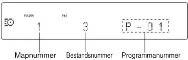 FOLDER FILE P - 0 1 Mapnummer Bestandsnummer Programmanummer