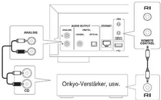ONKYO C-N7050S - Rückseite - 1