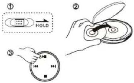 Diagram illustrating three steps of holding a disc, showing the first step with an arrow labeled 'HOLD', the second with a magnifying glass inspecting the disc, and the third holding a circular dial.