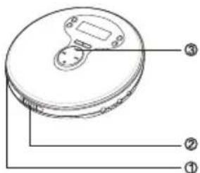 Technical diagram of a circular device with numbered annotations pointing to different parts.