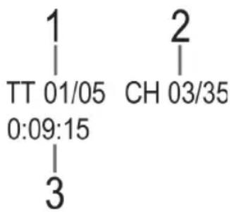 1 | TT 01/05 0:09:15 | 3 2 | CH 03/35