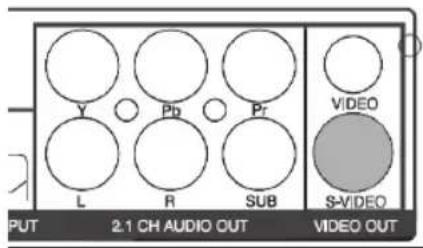 Y Pb Pr VIDEO L R SUB S-VIDEO PUT 2.1 CH AUDIO OUT VIDEO OUT
