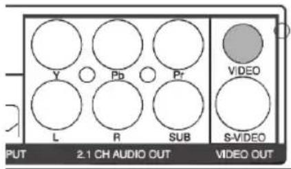 Y Pb Pr VIDEO L R SUB S-VIDEO PUT 2.1 CH AUDIO OUT VIDEO OUT