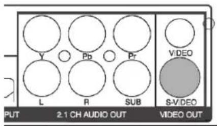 Y Pb Pr VIDEO L R SUB S-VIDEO PUT 2.1 CH AUDIO OUT VIDEO OUT