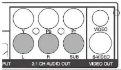 Y Pb Pr VIDEO L R SUB S-VIDEO PUT 2.1 CH AUDIO OUT VIDEO OUT