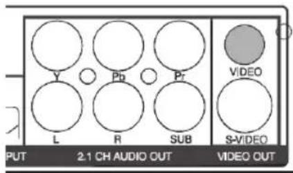 Y Pb Pr VIDEO L R SUB S-VIDEO PUT 2:1 CH AUDIO OUT VIDEO OUT