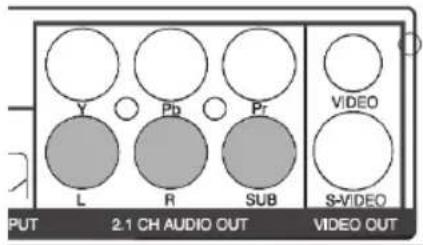 Y Pb Pr VIDEO L R SUB S-VIDEO PUT 2.1 CH AUDIO OUT VIDEO OUT