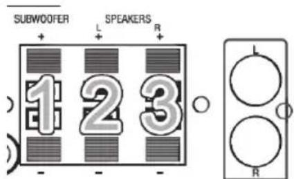 SUBWOOFER SPEAKERS 1 2 3 - - - L R O L O R
