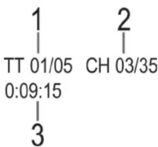 1 | TT 01/05 0:09:15 | 3 2 | CH 03/35
