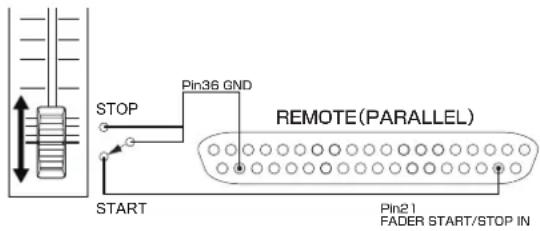STOP START Pin36 GND REMOTE(PARALLEL) Pin21 FADER START/STOP IN