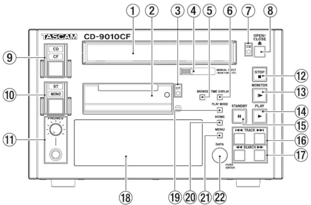 TASCAM CD-9010CF CD CF ST MONO PRONES ① ② ③ ④ ⑤ ⑥ ⑦ ⑧ ⑨ ⑩ ⑪ ⑯ ⑲ ⑱ ⑯ ⑰ ⑱ ⑲ ⑳ ⑲ ⑲ ⑲ ⑲ ⑲ ⑲ ⑲ ⑲ ⑲ ⑲ ⑲ ⑲ ⑲ ⑲ ⑲ ⑲ ⑲ ⑲ ⑲ ⑲ ⑲ ⑲ ⑲ ⑲ ⑲ ⑲ ⑲ ⑲ ⑲ ⑲ ⑲ ⑲ ⑲ ⑲