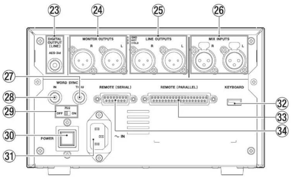 23 24 25 26 DIGITAL OUTPUT (LINE) AES-3id MONITOR OUTPUTS R L GND HOT COLD LINE OUTPUTS R L MIX INPUTS R L WORD SYNC IN THU 75Ω OFF ON REMOTE (SERIAL) REMOTE (PARALLEL) KEYBOARD ~ IN 32 33 34 27 28 29 30 31
