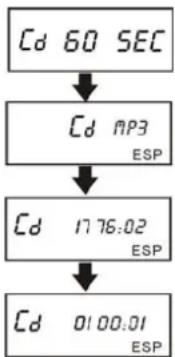 SCHAUB LORENZ CDPR311 - EINLEGEN DER CD UND WIEDERGABE - 1