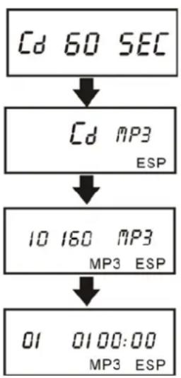 SCHAUB LORENZ CDPR311 - A) MP3 WIEDERGABE - 1