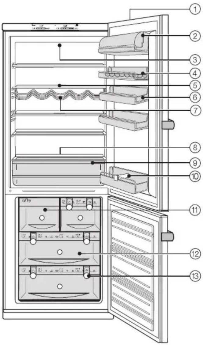 MIELE KFN 8996 SDE ED-1 - Gerätebeschreibung - 2