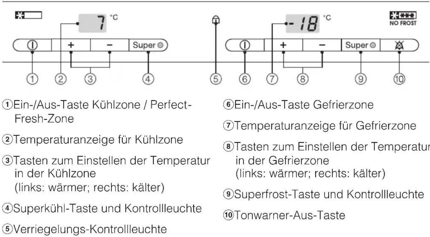 MIELE KFN 8997 SDEED - Entsorgung des Altgerätes - 2