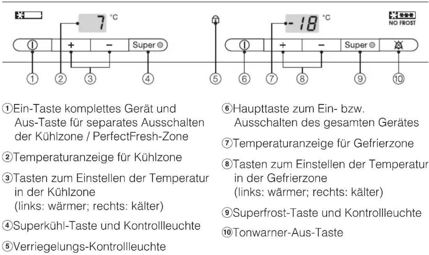 MIELE KFN 8667 S1 - Türanschlag wechseln....41 - 1