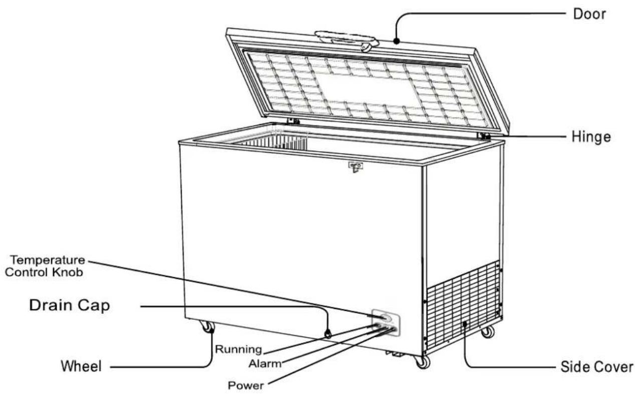 HISENSE MCF306 - PARTS NAME AND FUNCTION - 1