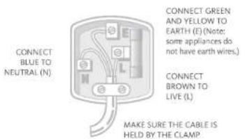 HISENSE MBC55275 - Fitting a new plug - 1