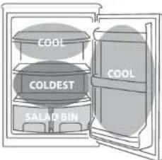 HISENSE MBC55275 - Cool area - 1