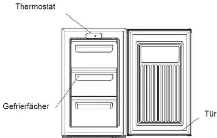 BOMANN GS 165 - GERÄTEBESCHREIBUNG - 1