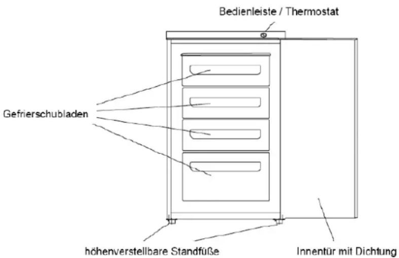 BOMANN GS 113.1 - GERÄTEBESCHREIBUNG - 1
