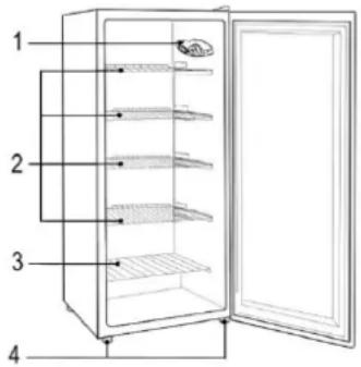 BOMANN KSG 235 - Appliance Overview Appliance Overview the feet accordingly. - 1