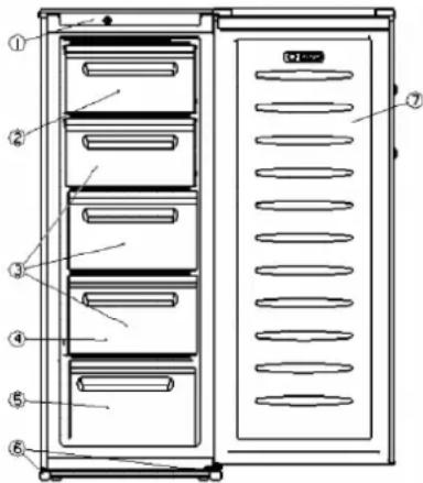 BOMANN GS 182 - GERÄTEBESCHREIBUNG - 1