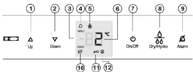 LIEBHERR B 2756 Premium BioFresh - Bedien- und Kontrollelemente - 1