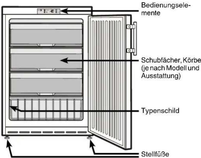 LIEBHERR GGU 1112 - Gerätebeschreibung - 1