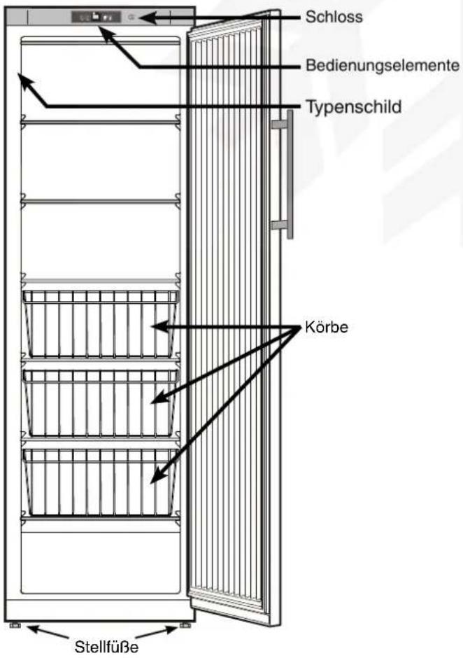 LIEBHERR GG 40111 - Einsatzbereich des Gerätes - 1