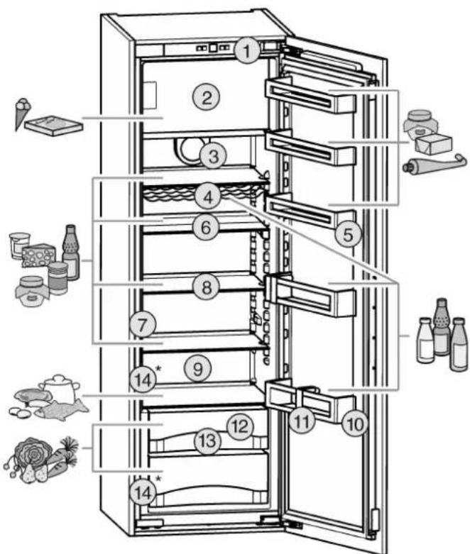 LIEBHERR EK 2314 - Geräte- und Ausstattungsübersicht - 1