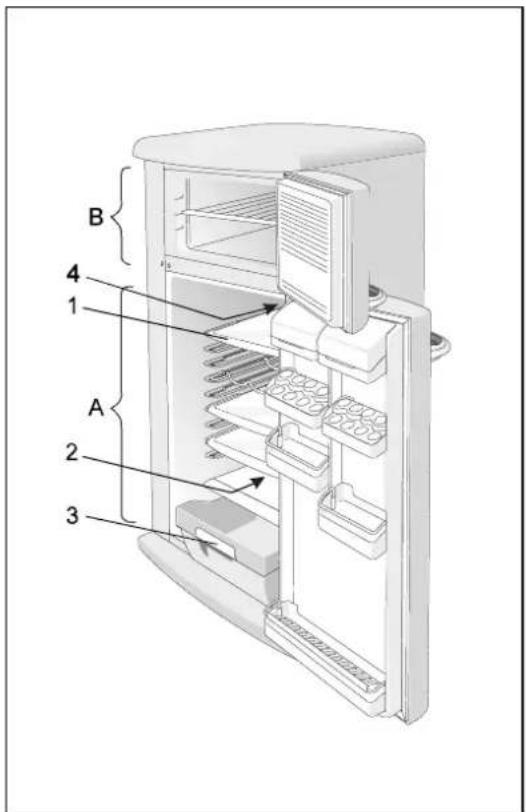 GORENJE K 256 OT LB - Description of the Appliance - 1