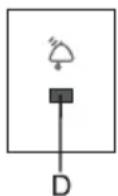 GORENJE FHE152 - Bedienung des Geräts - 4