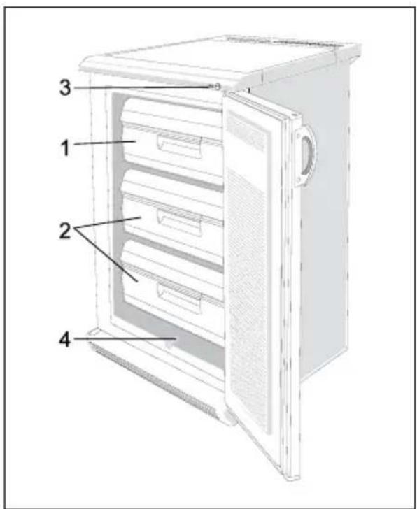 GORENJE F6092 - Beschreibung des Gerätes - 1