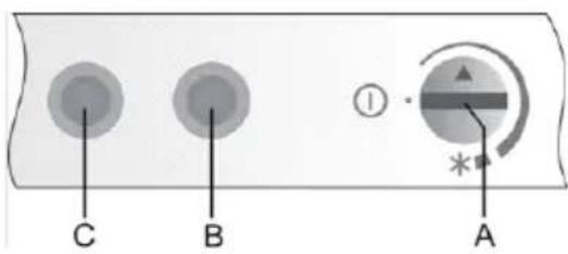 GORENJE F4061 - Bedienung des Geräts - 1