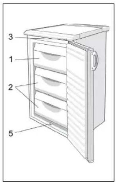 GORENJE F4091 - Beschreibung des Gerätes - 2