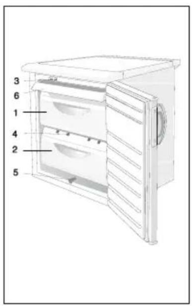 GORENJE F4091 - Beschreibung des Gerätes - 1